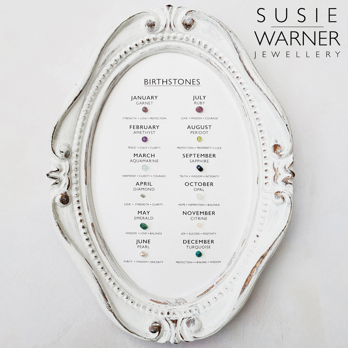 All 12 birthstones displayed in a frame on a white background
